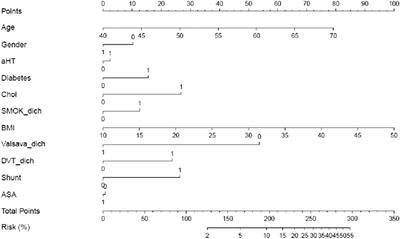 Prior Stroke in PFO Patients Is Associated With Both PFO-Related and -Unrelated Factors